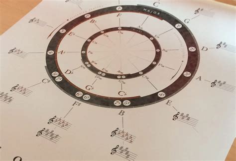 Circle Of Fifths Piano