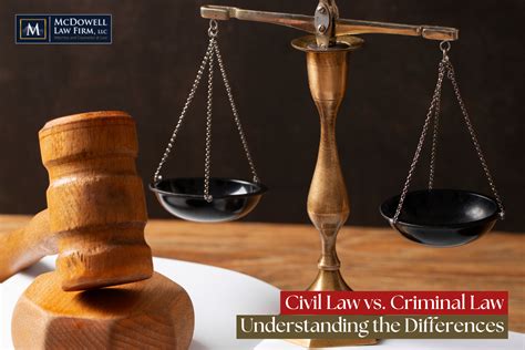 What is the difference between civil and criminal law?