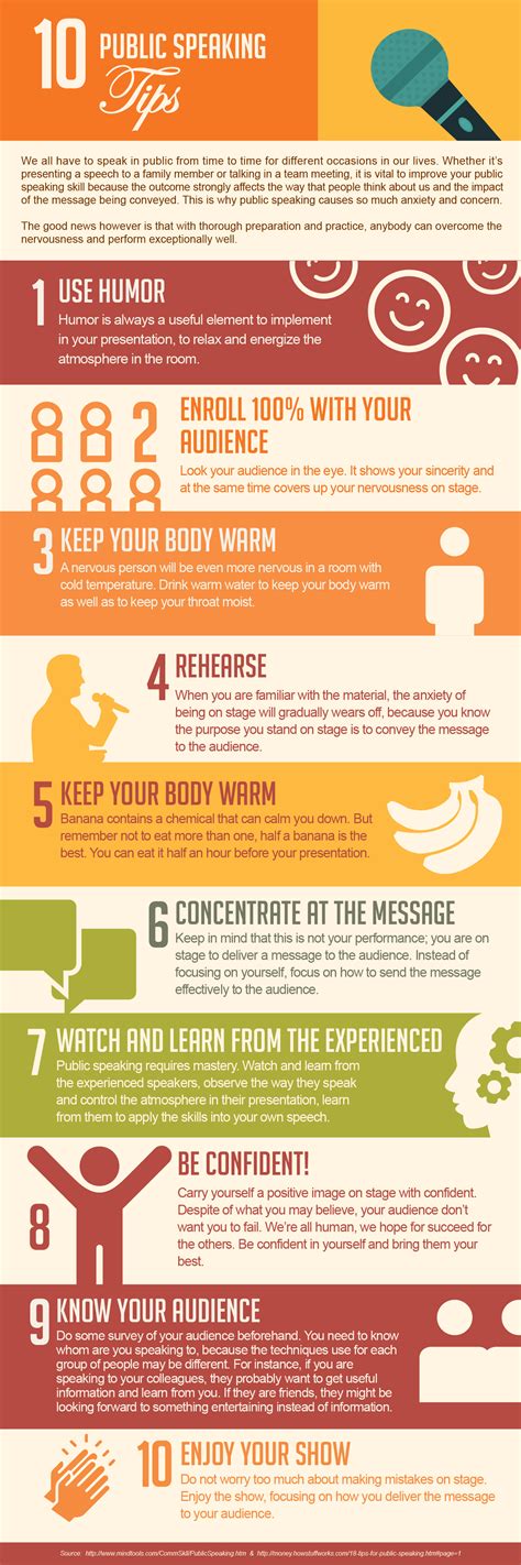 Presentation Tips Speaking at Shirley Levy blog