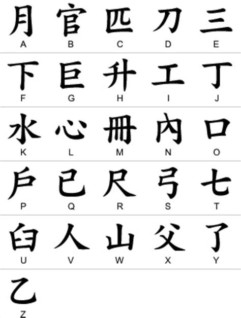 Výsledek obrázku pro japanese alphabet with english letters a-z | Chinese alphabet, Chinese ...