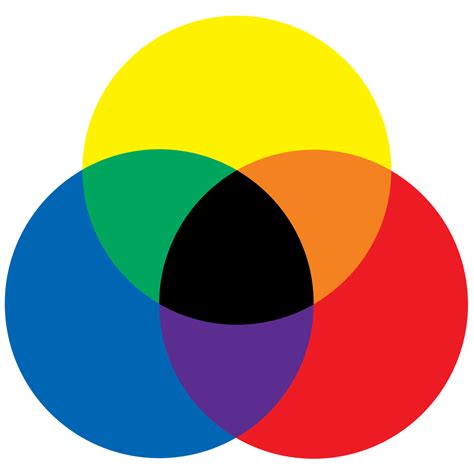 RYB Color Model: History, Art, and Influence on Modern Design - (RYB ...