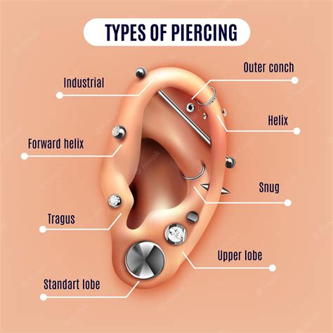 Piercing Types