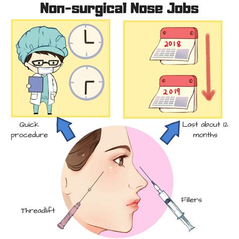 Rhinoplasty or Non-Surgical Nose Jobs? | Erufu Care