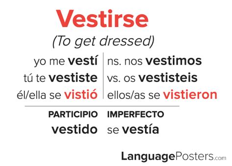 Vestirse Preterite Tense Conjugation - Spanish Preterite Tense Verb Co ...