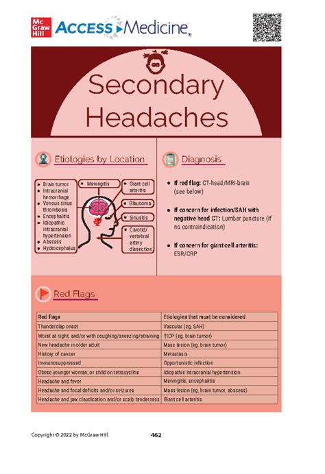Cefaleas secundarias - Copyright © 2022 by McGraw Hill. 462 Secondary ...