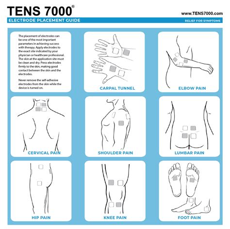TENS Unit Electrode Placement Guide - TENS 7000