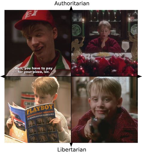 I think I would pick all of them this time | /r/PoliticalCompassMemes | Know Your Meme