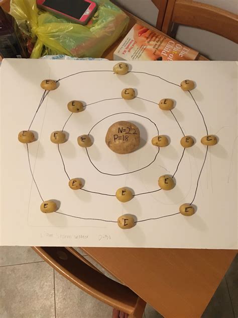 Argon Bohr Model 8.2 Quantization Of The Energy Of Electrons – CHEM