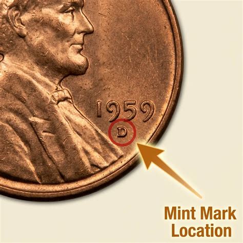 1959 Cent Value: Mint Varieties, Rarity, And Current Prices - Coins Value