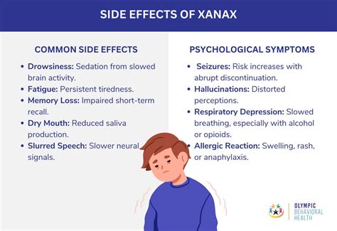 Buy Xanax Online