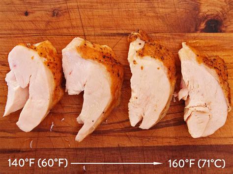 Cooked Chicken Temperature 70 Chicken Thermometer Stock Photos,