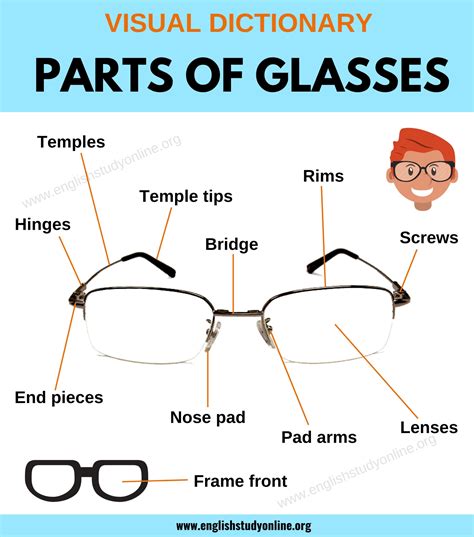 Parts of Glasses: List of Different Parts of A Glass with Their Useful ...