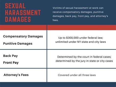 New York Sexual Harassment Lawyer | $140 Million Recovered
