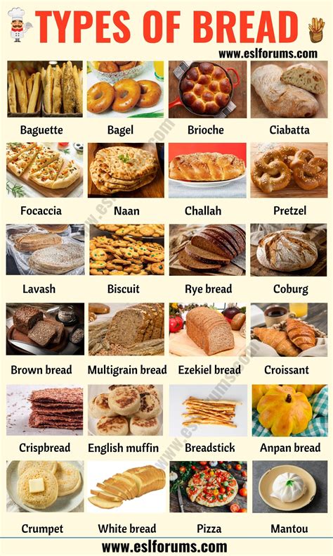 Types of Bread | List of 24 Best Types of Bread from around the World ...