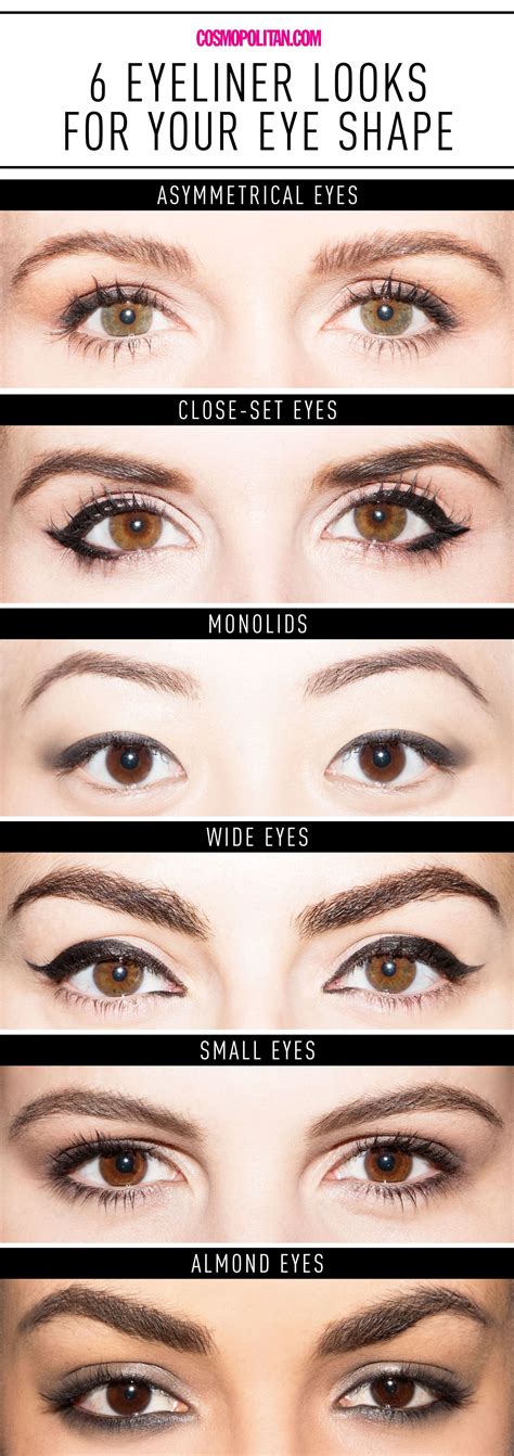 Types of eye shapes women - molisharing