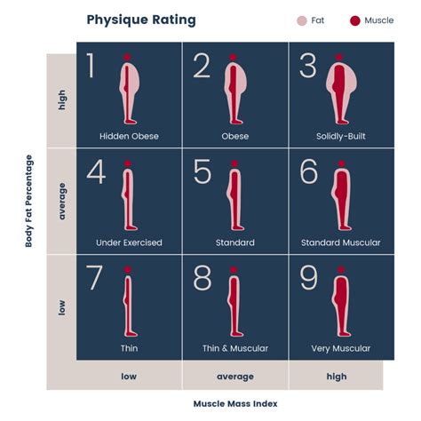 Body Composition Analysis | JACE Medical