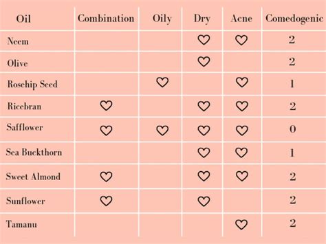 How To Make Your Own Oil At Home, Step By Step