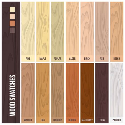 Types of hardwood flooring illustrated guide comparing colors Types Of ...