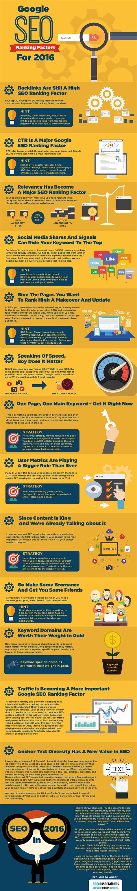 Google SEO Ranking Factors for 2016 #Infographic - Visualistan