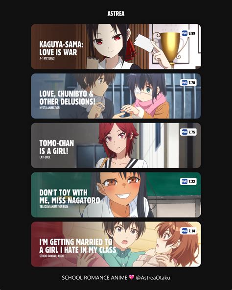 School Romance Anime That You Must Watch! in 2025 | Good anime series ...