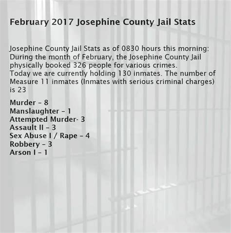 Josephine County Mugshots