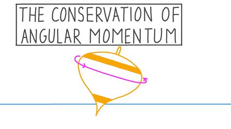 Lesson Video: The Conservation of Angular Momentum | Nagwa