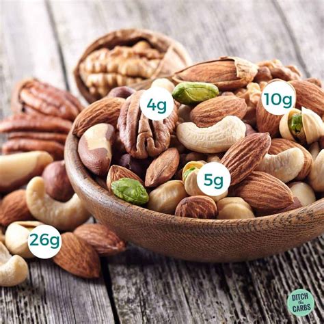 The Best Low Carb Nuts And Seeds (Carb Charts) | Cibo, Spuntini ...