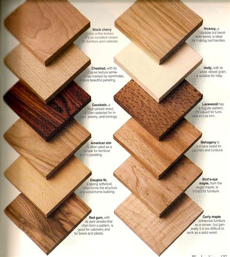 Types Of Wood