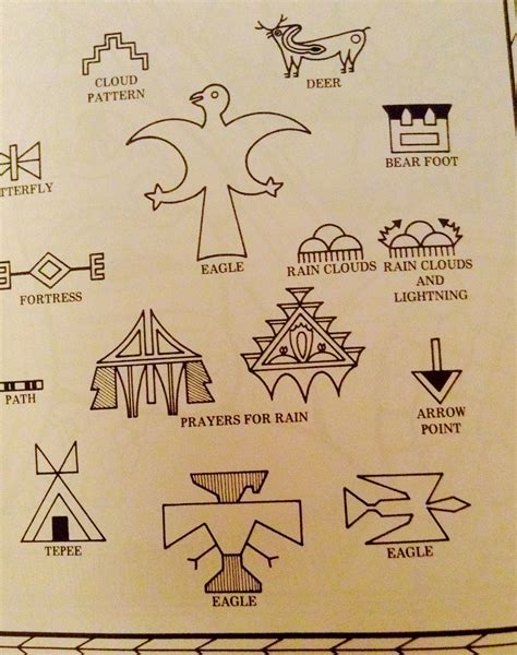 Native American Symbols And Meanings For Kids