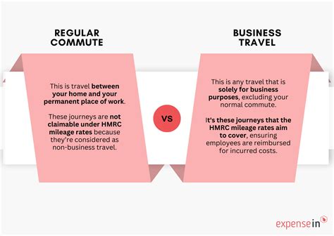 2025 Guide to HMRC Mileage Rates - ExpenseIn Blog