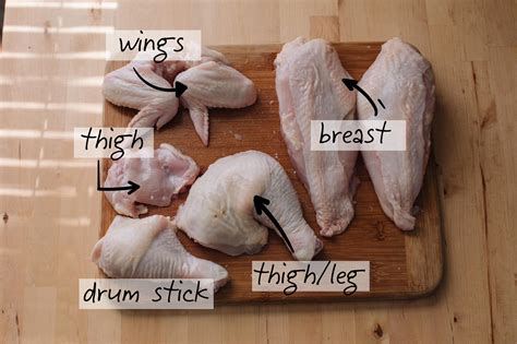 Different Parts Of A Whole Chicken at Helene Winkleman blog