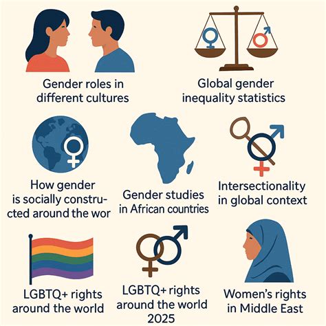 Gender Studies Around the World - International Setting - Societyopedia