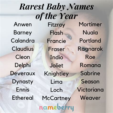 How Rare Is Your Name