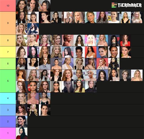 Hottest Female Celebs Tier List (Community Rankings) - TierMaker