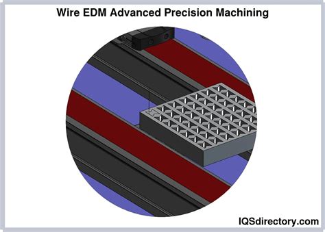 Comparisons, Considerations and Applications of Wire EDMs