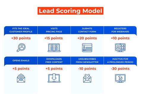 Lead Scoring: The Definitive Guide How to Score Leads | Creatio