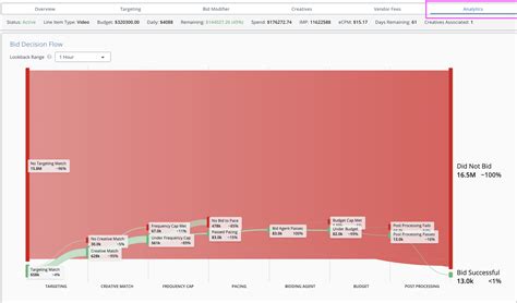 Bid Decision Flow | AIDEM KB