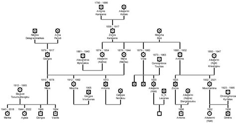 Women Physicians and Their Careers: Athens—1900–1950: A Contribution to Understanding Women’s ...