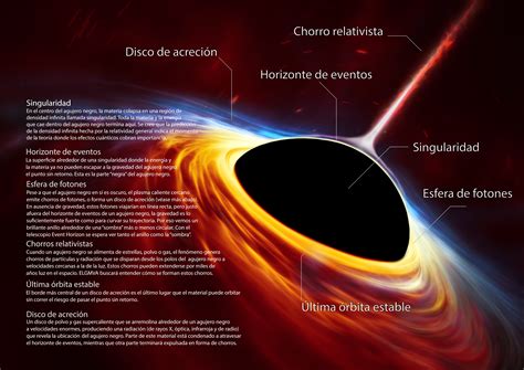Artist's impression of supermassive black hole with torn-apart star (in ...