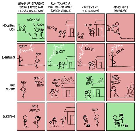 xkcd: What to Do