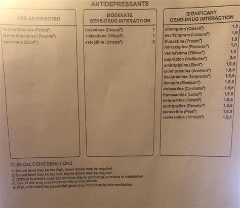 Genetic testing results on what antidepressants work for me : r/mildlyinteresting