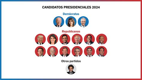 Elecciones de EE. UU. en 2024: estos son los aspirantes a las ...