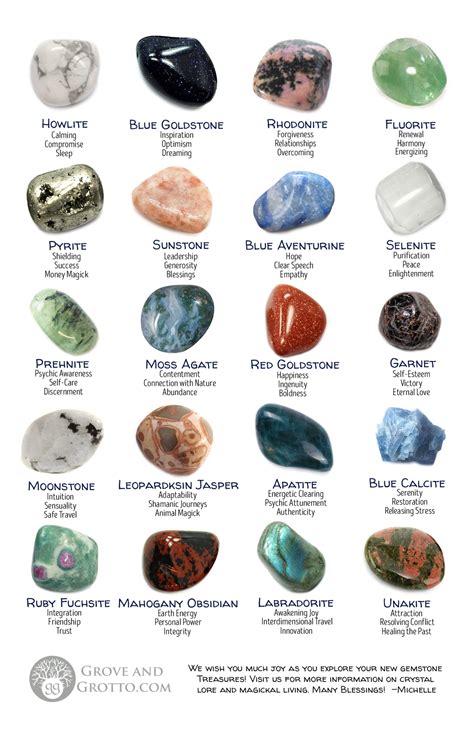 Types of gem stones - Dersandiego