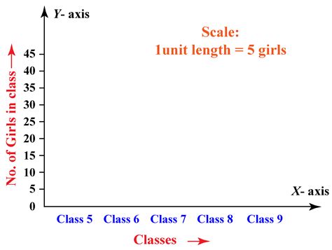 Bar Graph / Bar Chart - Cuemath