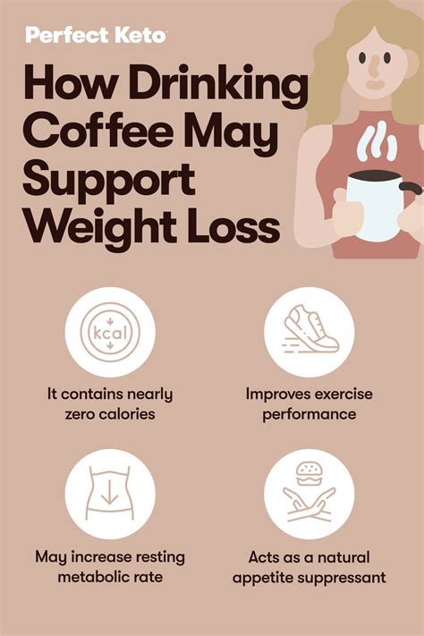 Is Coffee Good for Weight Loss? - Perfect Keto