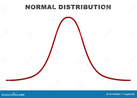 Gaussian Distribution Red Curve Isolated Stock Illustration ...