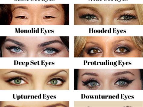 Different Types Of Eye Shapes Chart - Free Math Worksheet Printable