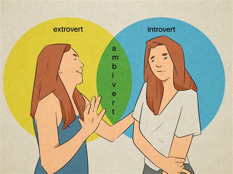 Are You an Introvert, Extrovert, or an Ambivert?