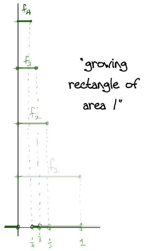 Dominated Convergence Theorem