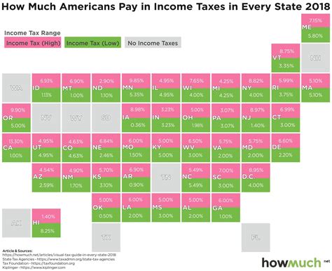 Visualizing Taxes by State
